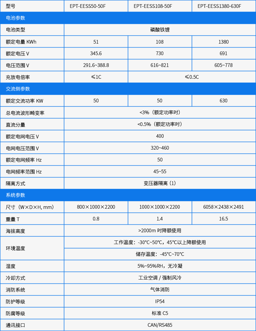 性能指標